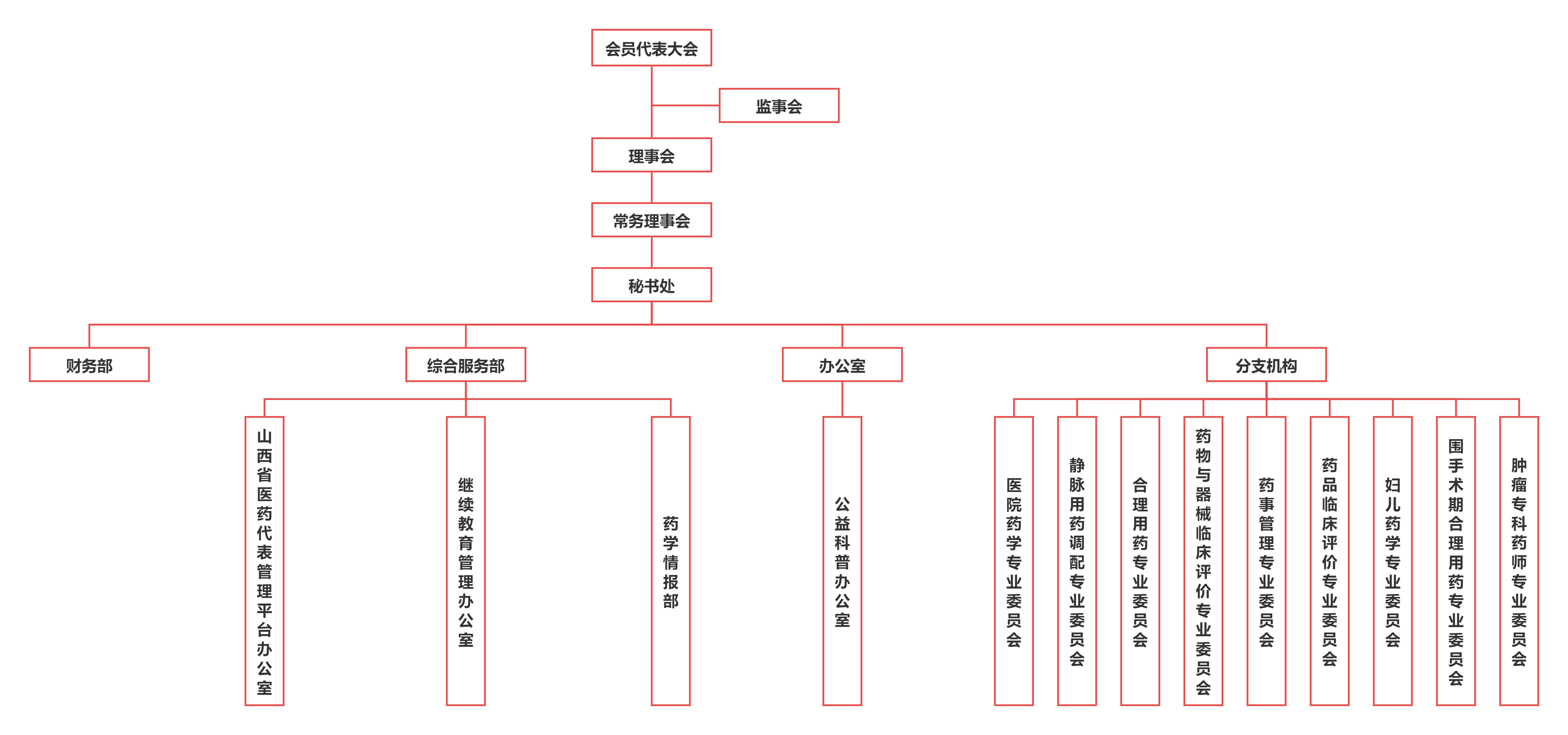 山西省药师协会